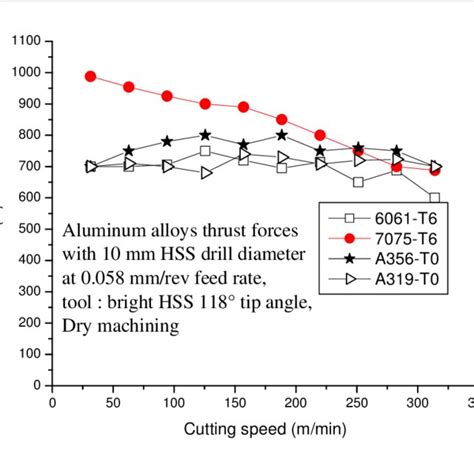 aluminum 6061 cnc machining|aluminum alloy machinability chart.